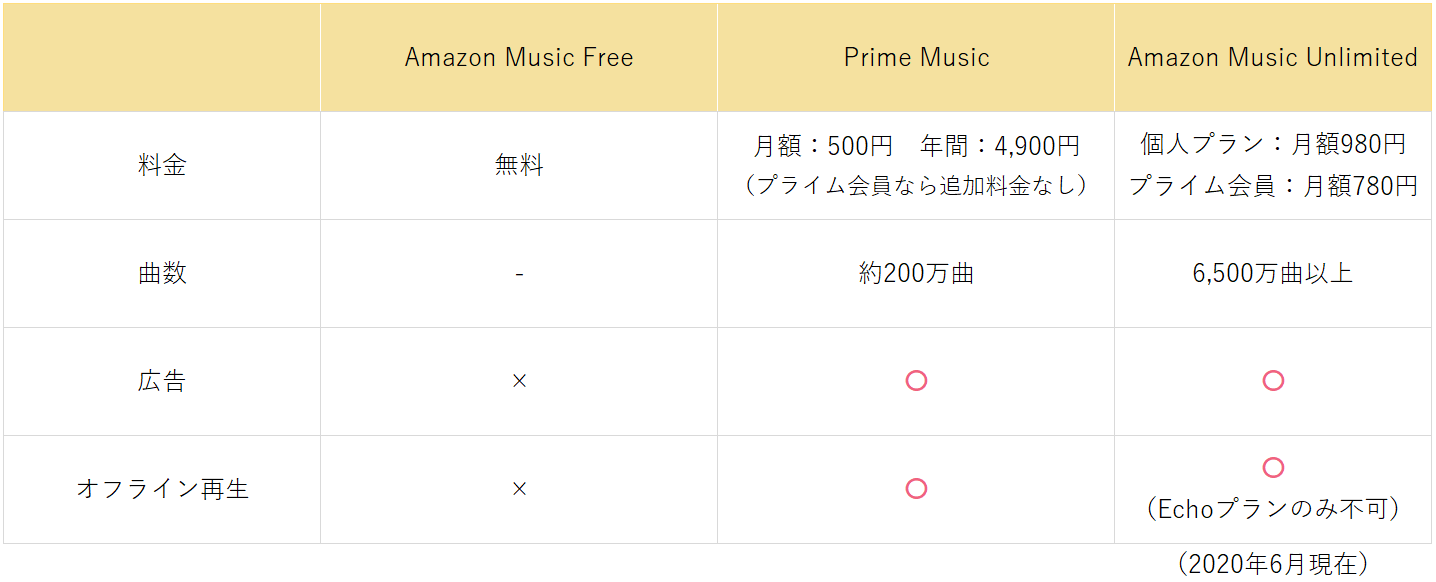 飛行機の暇つぶしオフライン編 Wi Fiなしでもできるおすすめ6選 Have A Nice Day