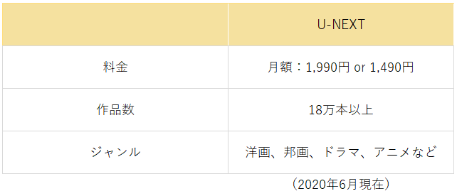 U-NEXTのサービス内容